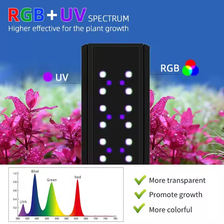WEEK AQUA S Series RGB+UV Full - огляд і ціна Aquarium Plant Live