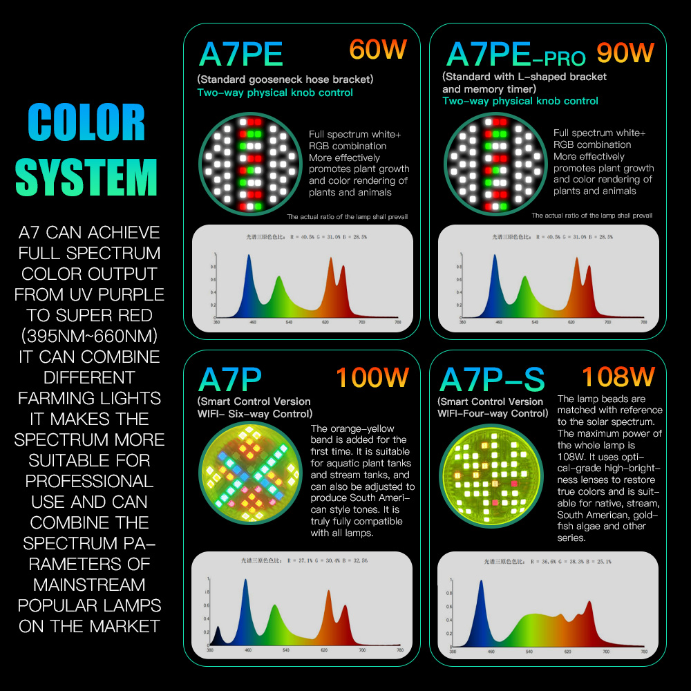 AIPAI A7PE/A7P/A7P-S WiFi Cont - огляд і ціна Aquarium Plant Grow Light