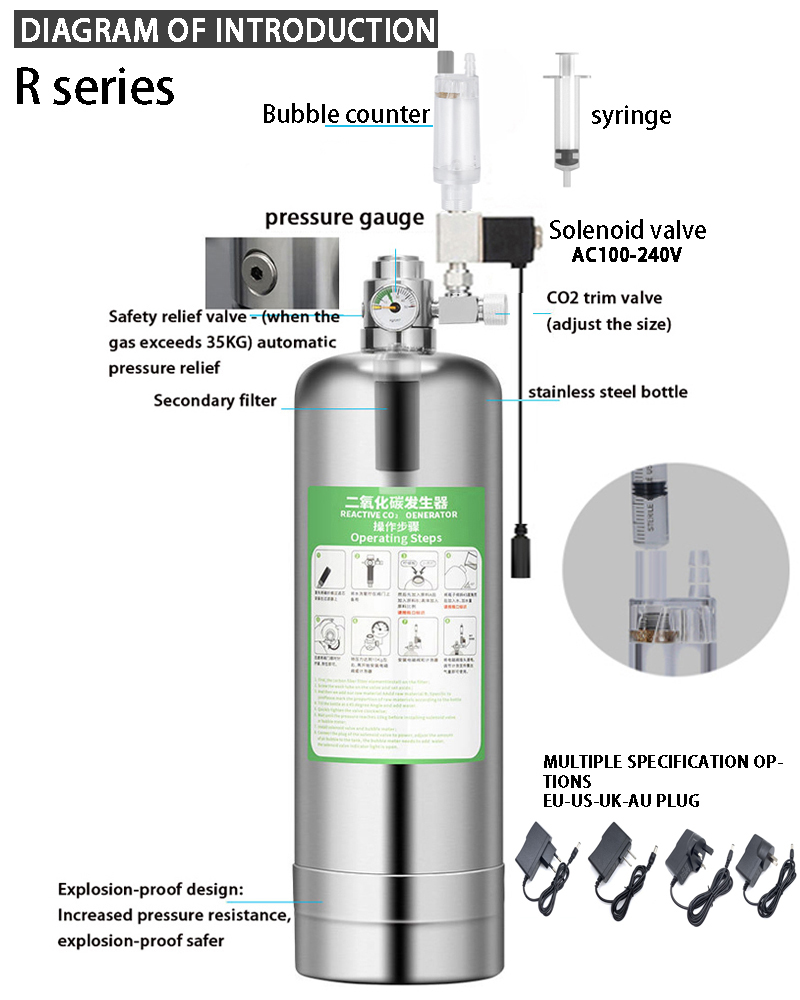 Aquarium CO2 Generator system  - огляд і ціна Planted Aquarium Co2