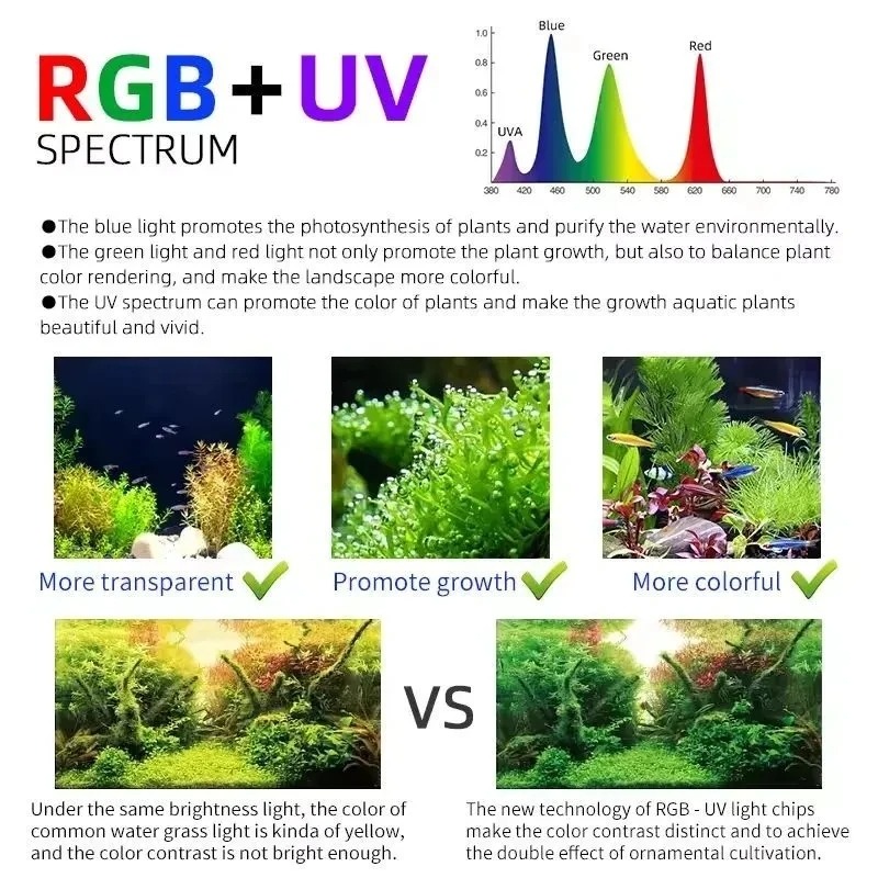 Week Aqua M Series RGB+UV Wate - огляд і ціна Aquarium Plant Grow Light